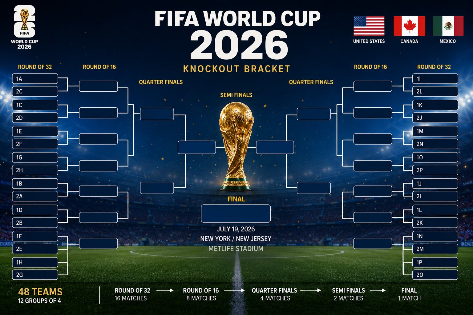 2026 FIFA World Cup Knockout Bracket Placeholder