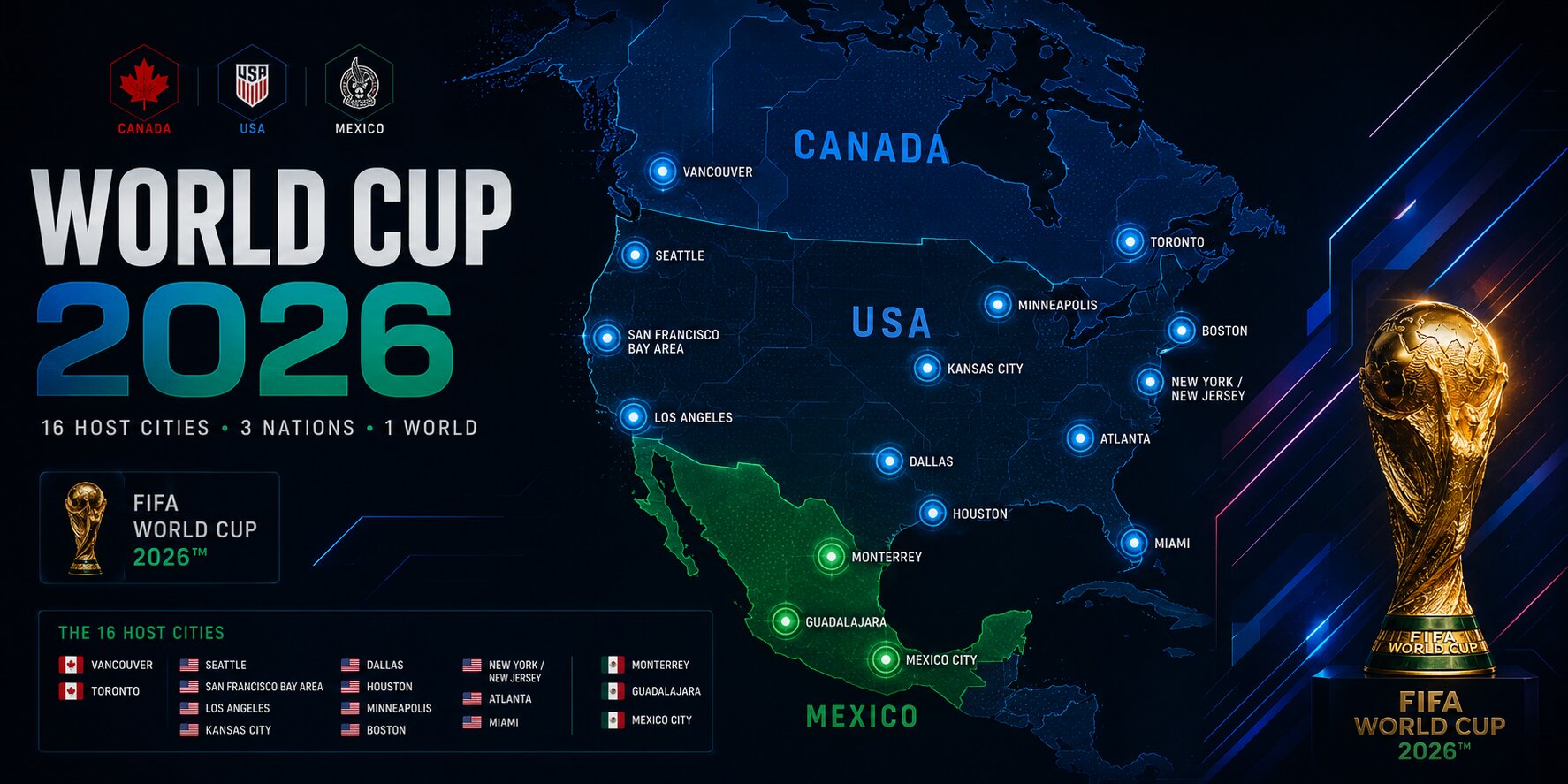 A modern editorial banner showcasing a stylized geometric map of North America, highlighting the 16 host cities of the 2026 FIFA World Cup across Canada, Mexico, and the United States under a futuristic dark neon aesthetic.