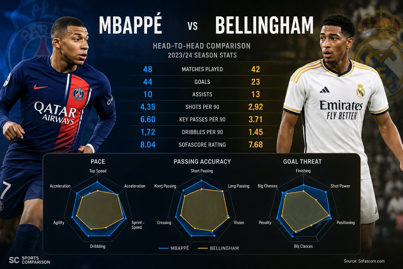 High-quality tactical comparison graphic showcasing a head-to-head player matchup